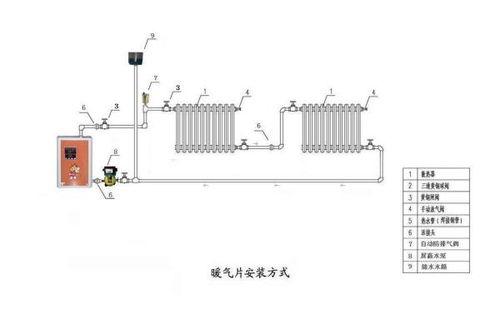 农村土暖气安装视频,轻松掌握冬季温暖秘诀