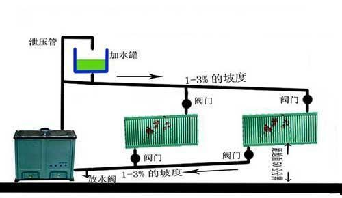 农村土暖气安装视频,轻松掌握冬季温暖秘诀
